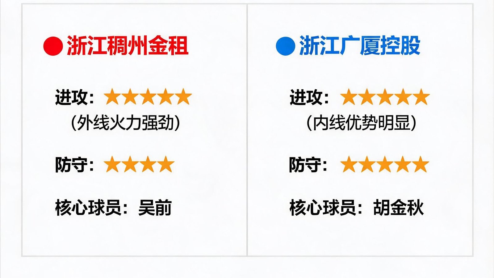浙江稠州对阵浙江广厦的同城德比分析