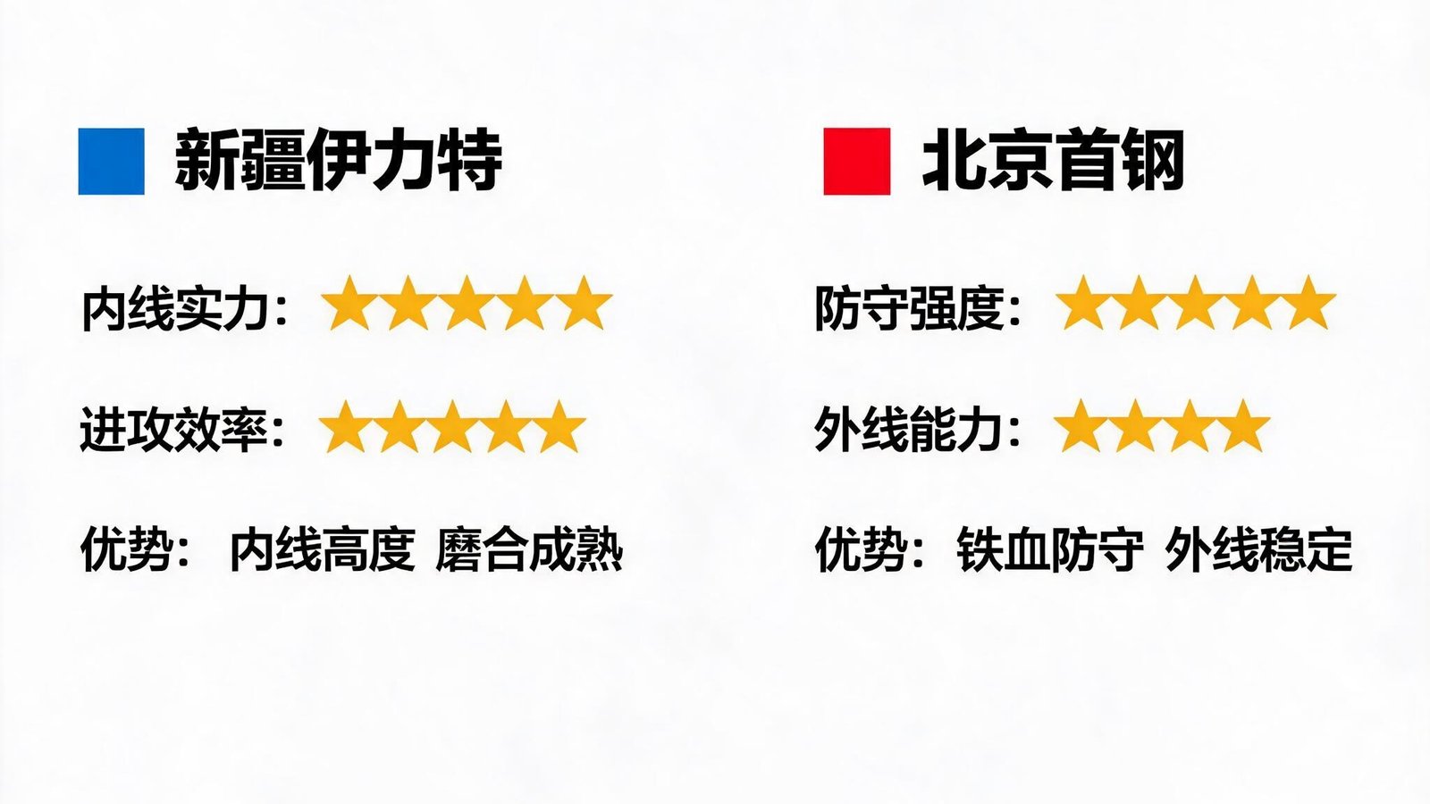 新疆伊力特对阵北京首钢的季后赛预演分析