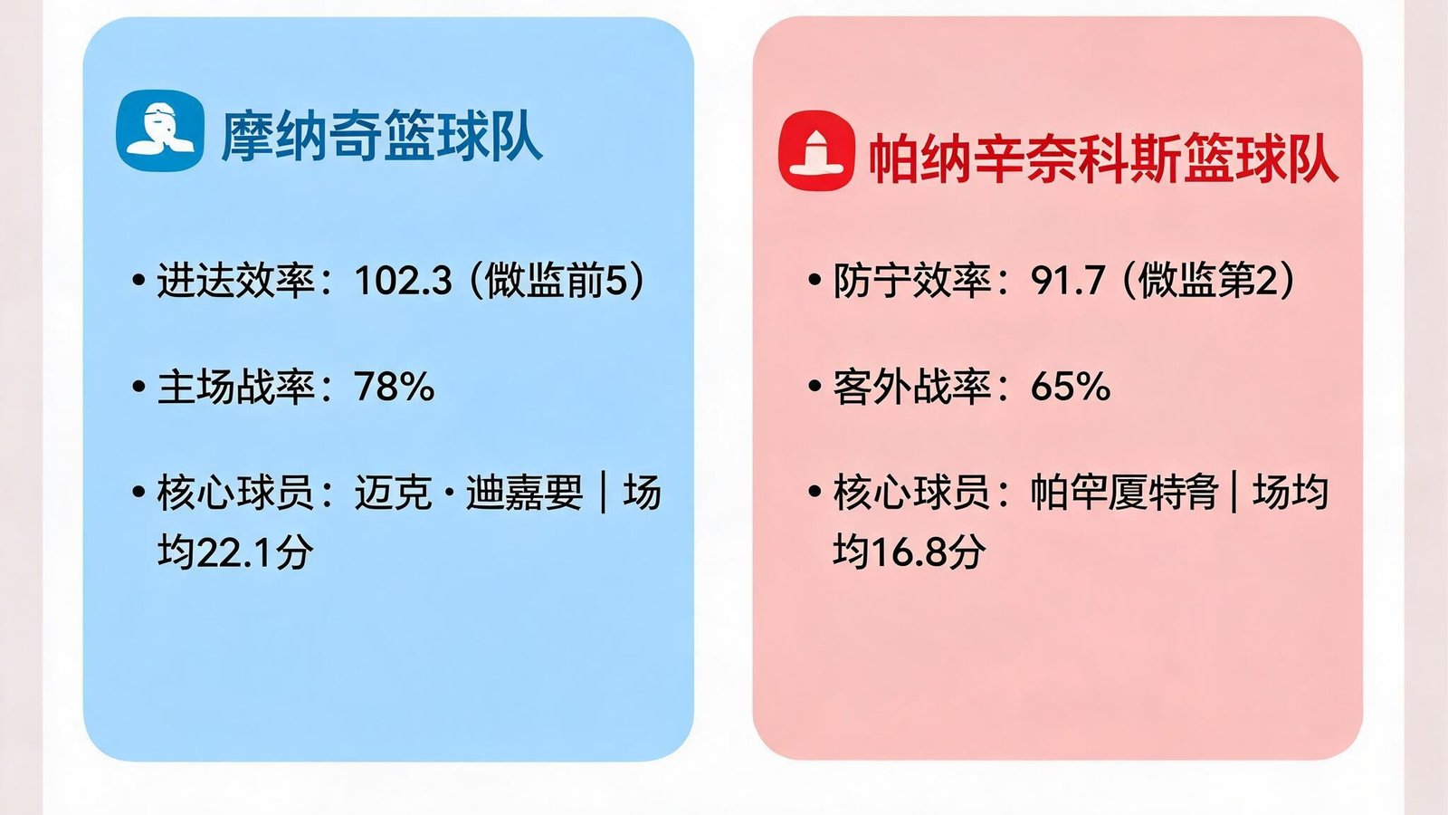 摩纳哥篮球队对阵帕纳辛奈科斯的赛事分析